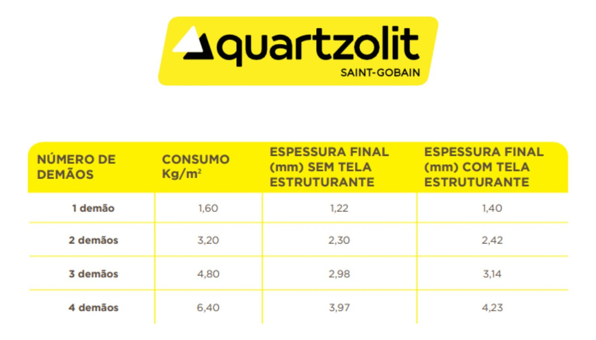 Tecplus Lastic Quartzolit Conjunto 18kg I...